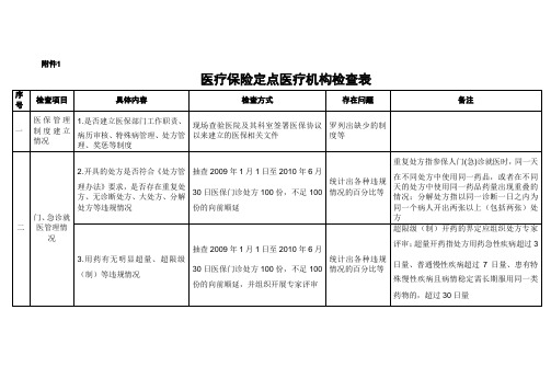 医疗保险定点医疗机构检查表