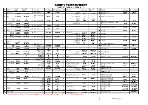 2016年电月报