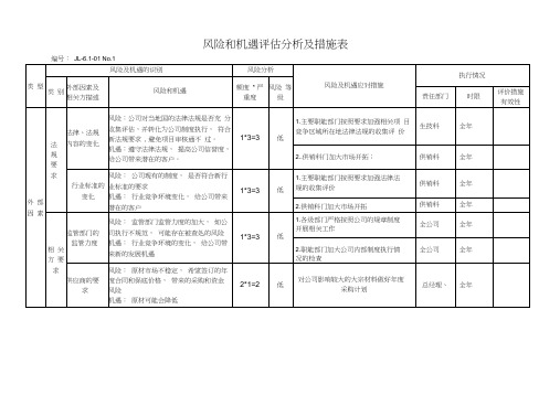 风险和机遇评估分析及措施表