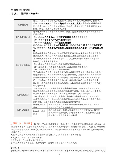 【涉税相关法律讲义】55抵押权(3)、动产质权