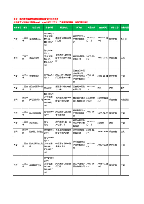 西安二至三环新房一手房新开楼盘房源和公寓商铺交房时间价格表458个(2020年新版)