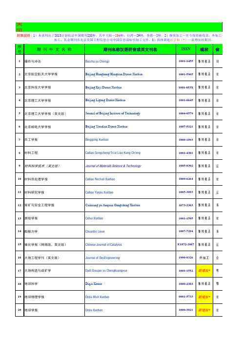 2013年EI收录中国期刊名单(238种,包括台湾及香港,另包括新增加的)