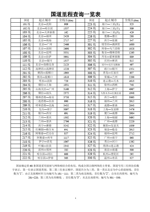 国道里程查询一览表