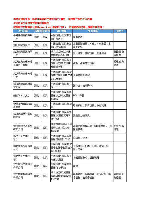 2020新版湖北省武汉益智玩具工商企业公司名录名单黄页联系方式大全39家