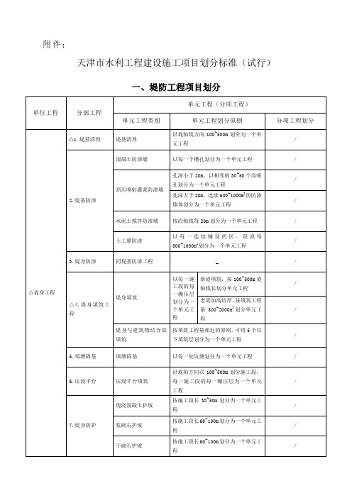 水利工程项目划分模板(下发)▲▲