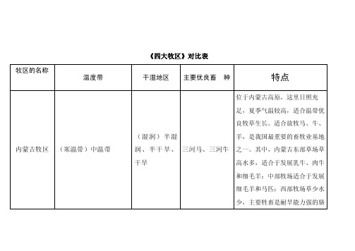 四大牧区及四大农业区对比表