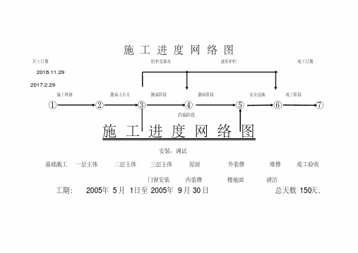 施工进度网络计划图