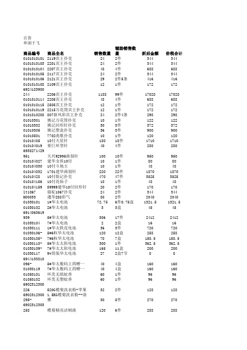 商品销售统计列表数据-2012_01_06-14_17_59