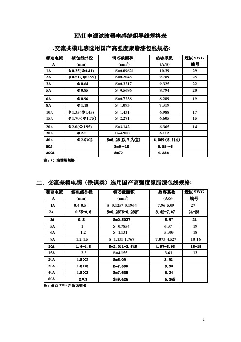 EMI电源滤波器电感绕组导线规格表