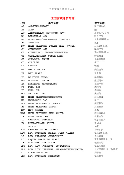 工艺管线介质代号大全