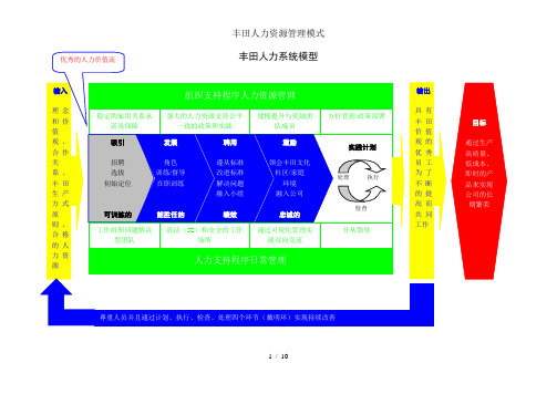 丰田人力资源管理模式