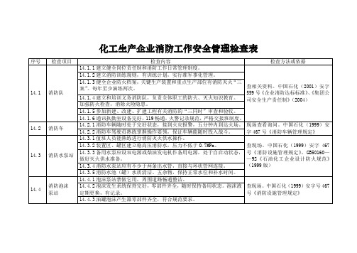 化工生产企业消防工作安全管理检查表