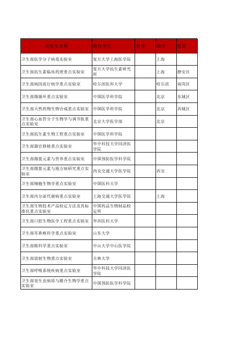 卫生部直属的重点实验室