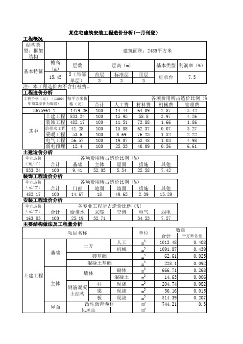 2007年造价信息汇总