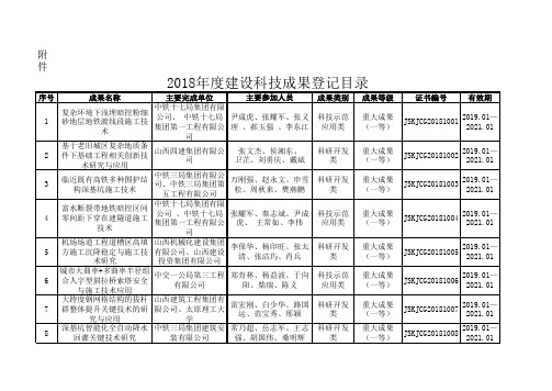 2018年度建设科技成果登记目录的通知(第25号)