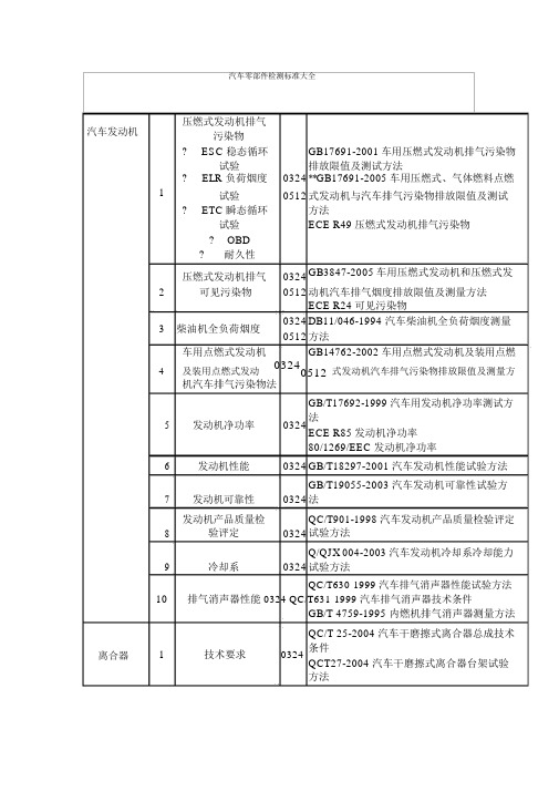 (完整)汽车零部件检测标准大全.(DOC),推荐文档.docx