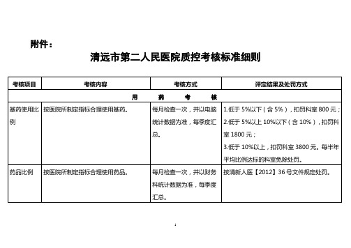 第二人民医院质控考核标准细则