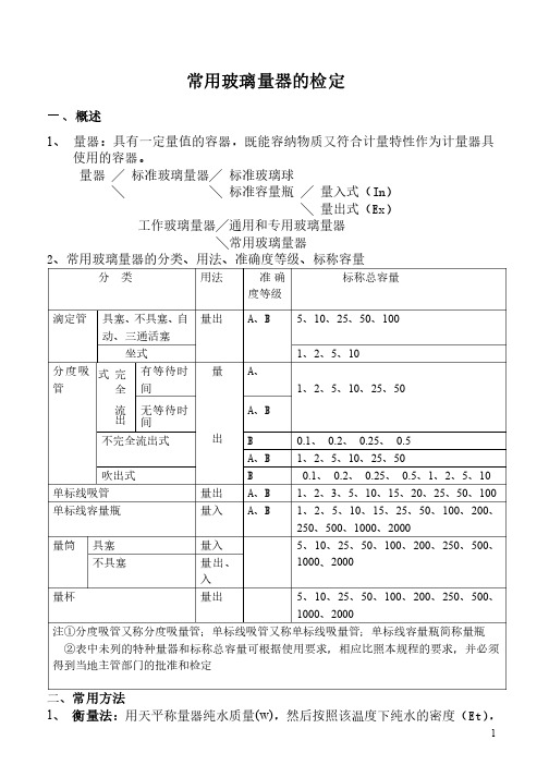 常用玻璃量器的检定