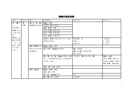 精确叫牌法表解