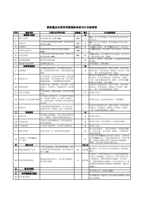 银行客户信用评级指标体系与计分标准表