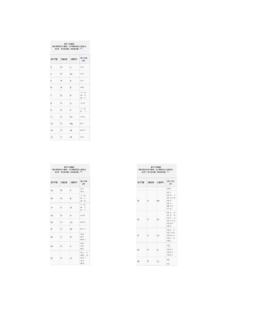 离子半径数据(最全)word资料