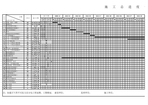 建筑工程—施工总进度计划表 