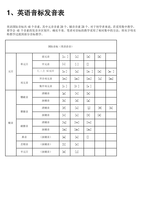 英语音标发音表及发音规则