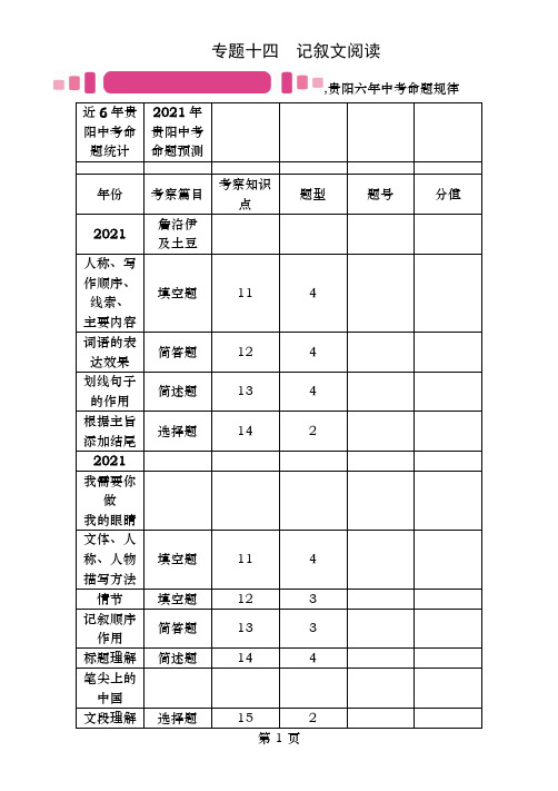 中考语文命题研究第四编现代诗文阅读专题十四记叙文阅读第文体、人称、顺序、线索、标题精