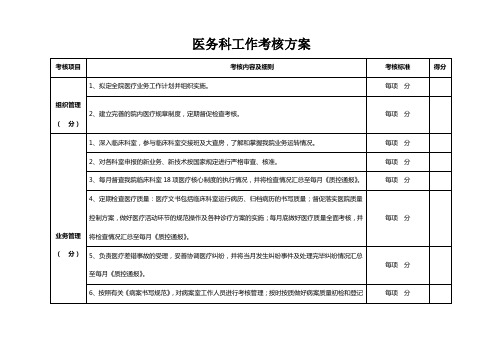 医务科工作考核方案