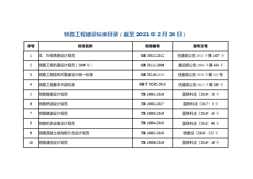 铁路工程建设标准目录(截至2021年2月28日)