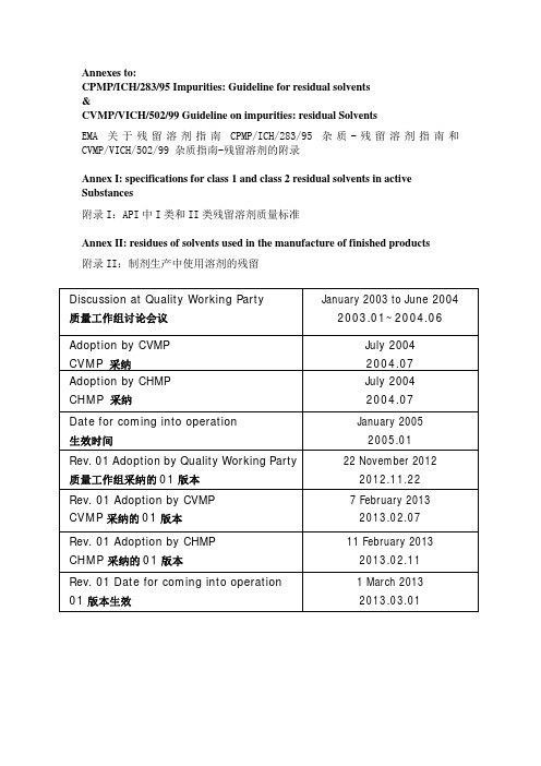 EMA残留溶剂指南附录.pdf