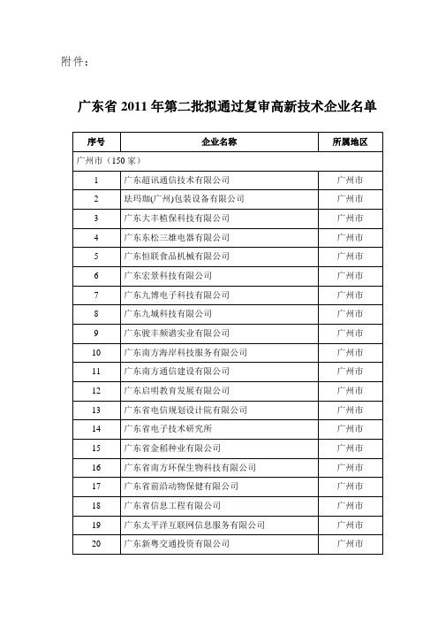 广东省2011年第二批拟通过复审高新技术企业名单