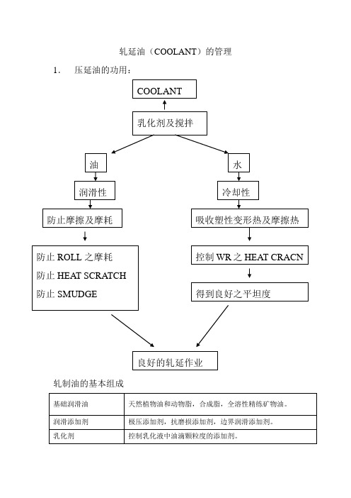 冷轧线轧延油COOLANT的管理资料