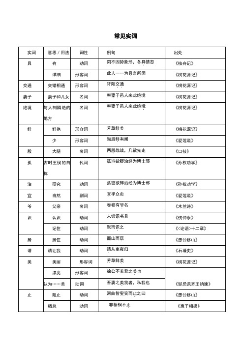 中考常见文言实虚词汇总表