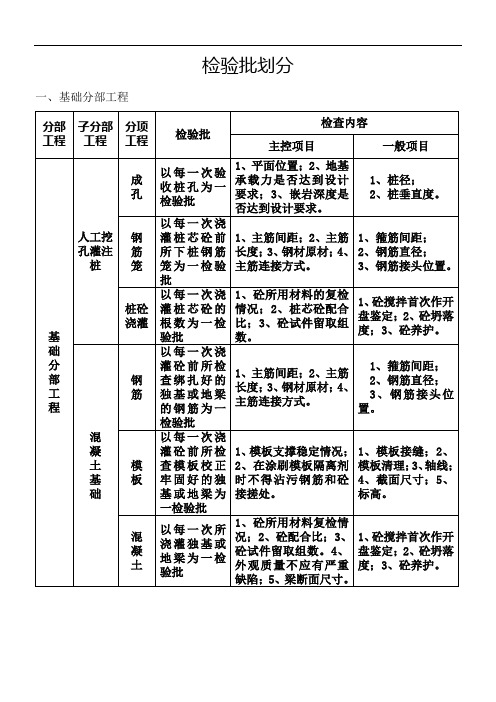 检验批划分