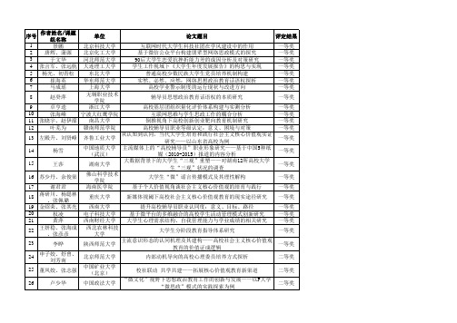 2015年度全国高校辅导员工作优秀论文评选结果