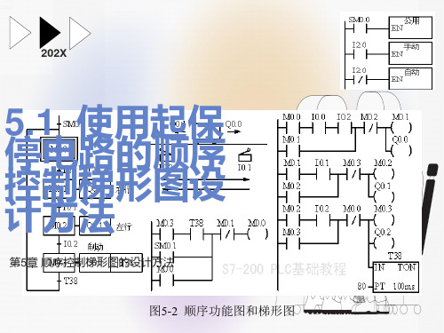 顺序控制梯形图的设计方法