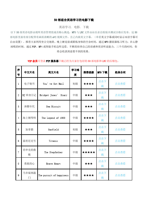 50部适合学习的英文电影1