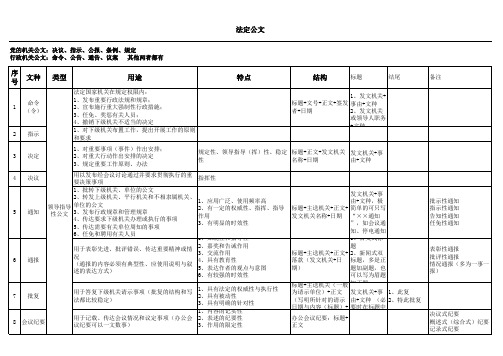 公文 分类整理 公共基础知识易考点