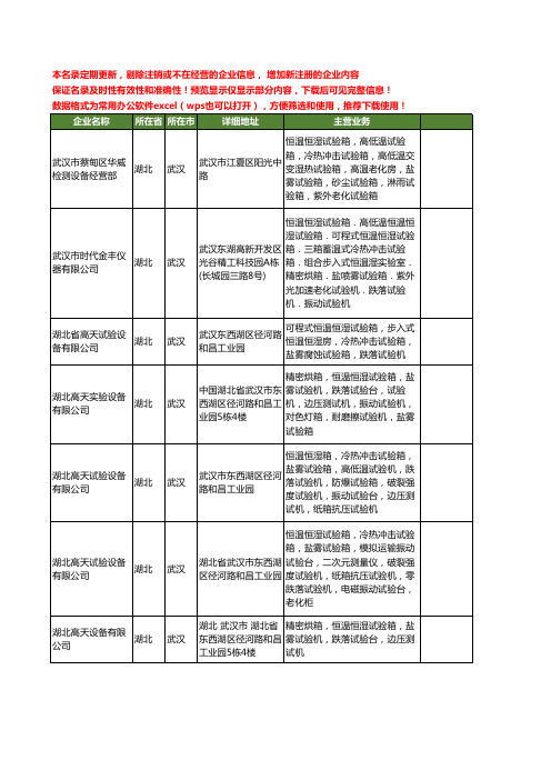 新版湖北省武汉跌落机工商企业公司商家名录名单联系方式大全12家