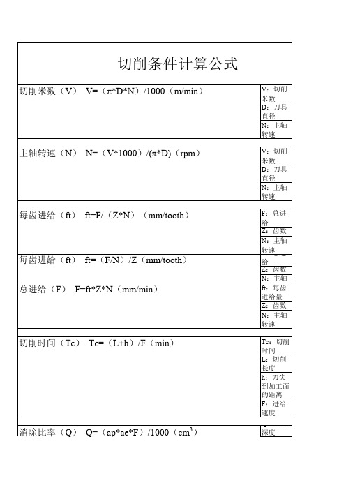 切削条件计算公式