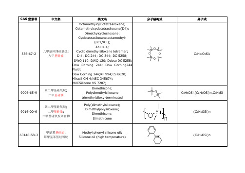 部分硅油的CAS号