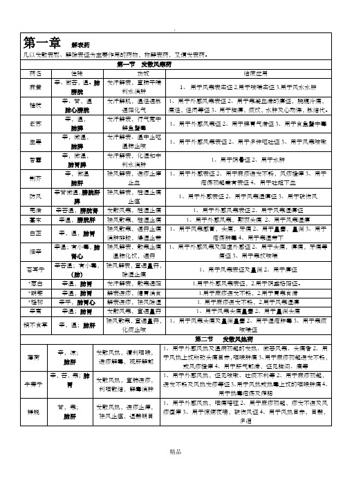 中药学背诵简单记忆--表格总结