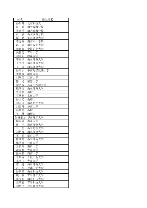 2014届重点录取院校