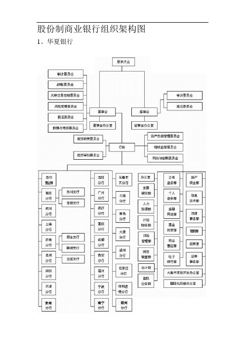 15个商业银行的组织架构图