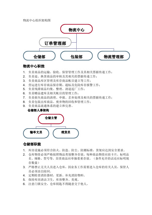 物流中心组织架构图汇总