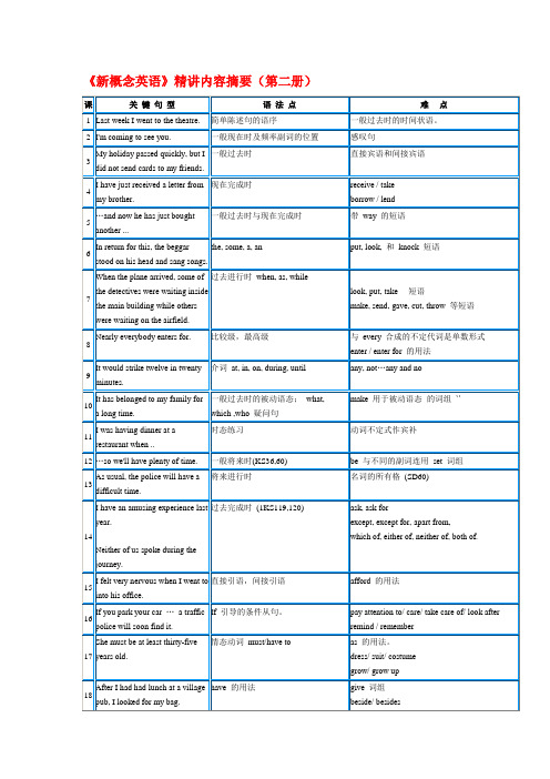 新概念英语二册内容摘要