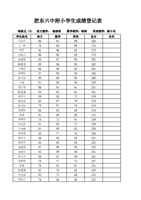 五3期中总分