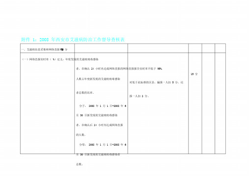 西安市艾滋病防治工作督导考核表