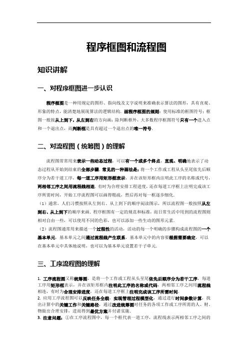 程序框图和流程图-中等难度-讲义